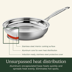 Chef's Classic™ Stainless 7 Piece Set